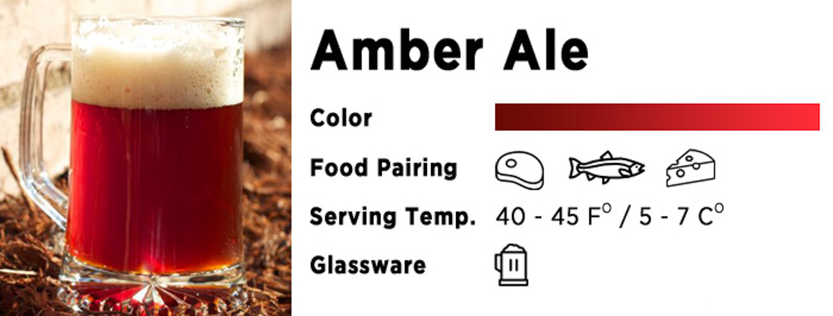 Amber Ale Amber Ale