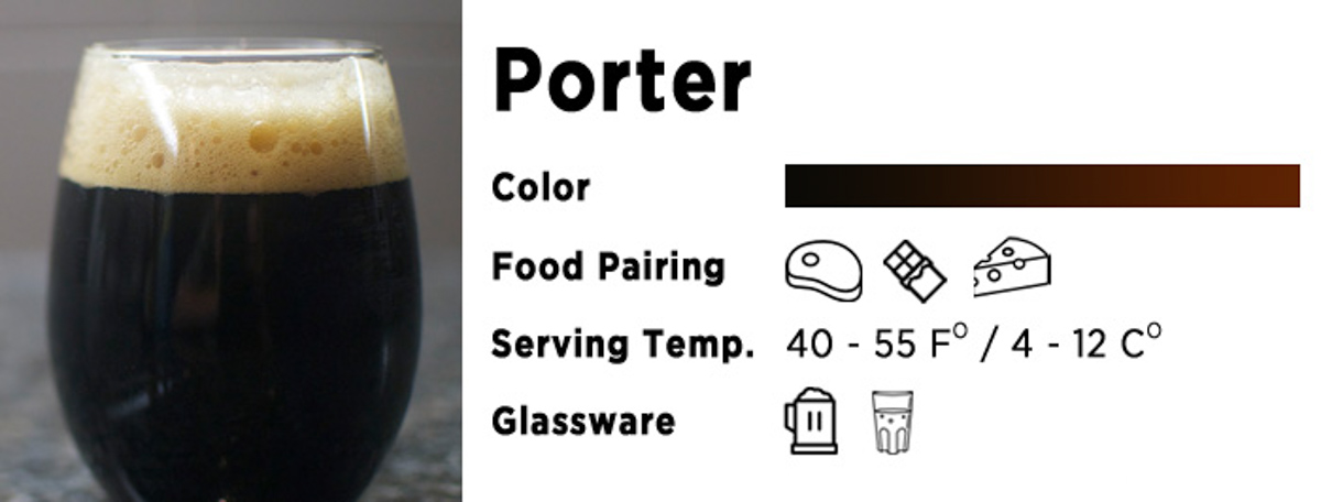 Porter Porter