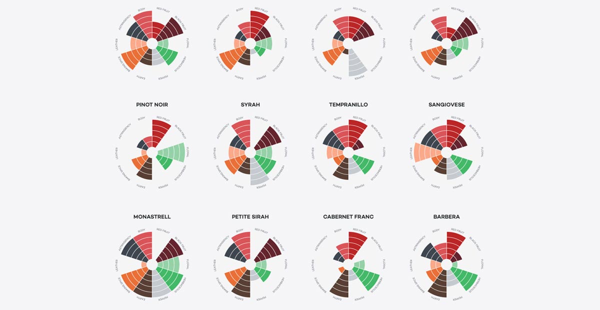 Tasting Chart Tasting Chart