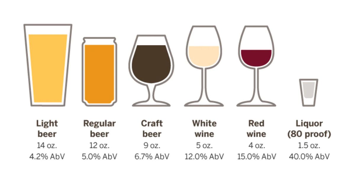 Alcohol by Volume