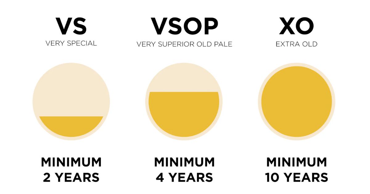 Cognac Aging Chart