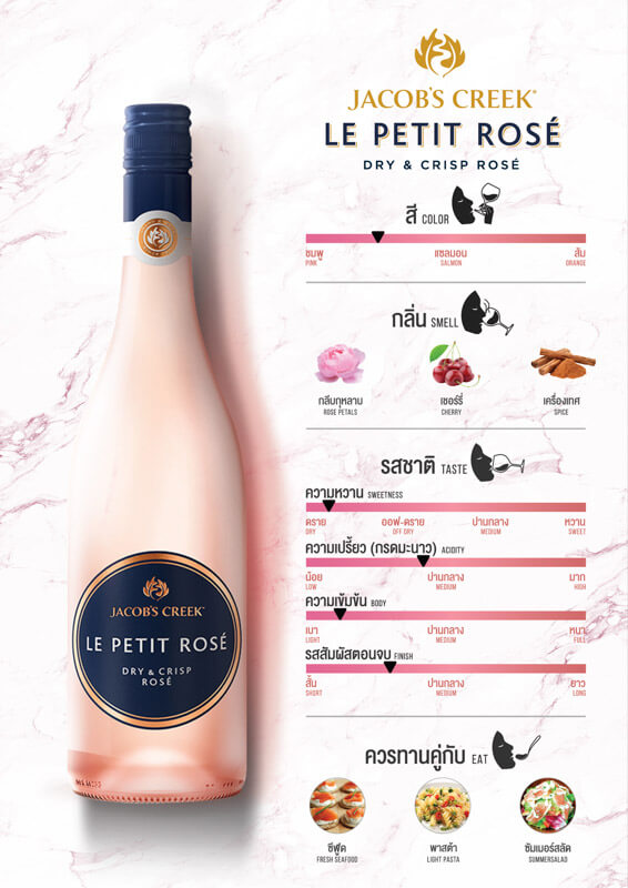 Jacob's Creek Le Petit Rose Jacob's Creek Le Petit Rose tasting note