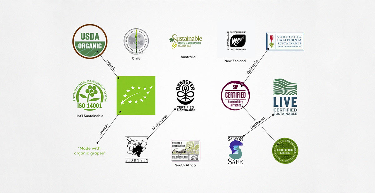 Natural Wine